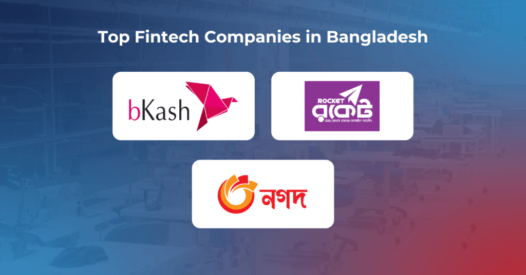 FIntech Industry in bangladesh